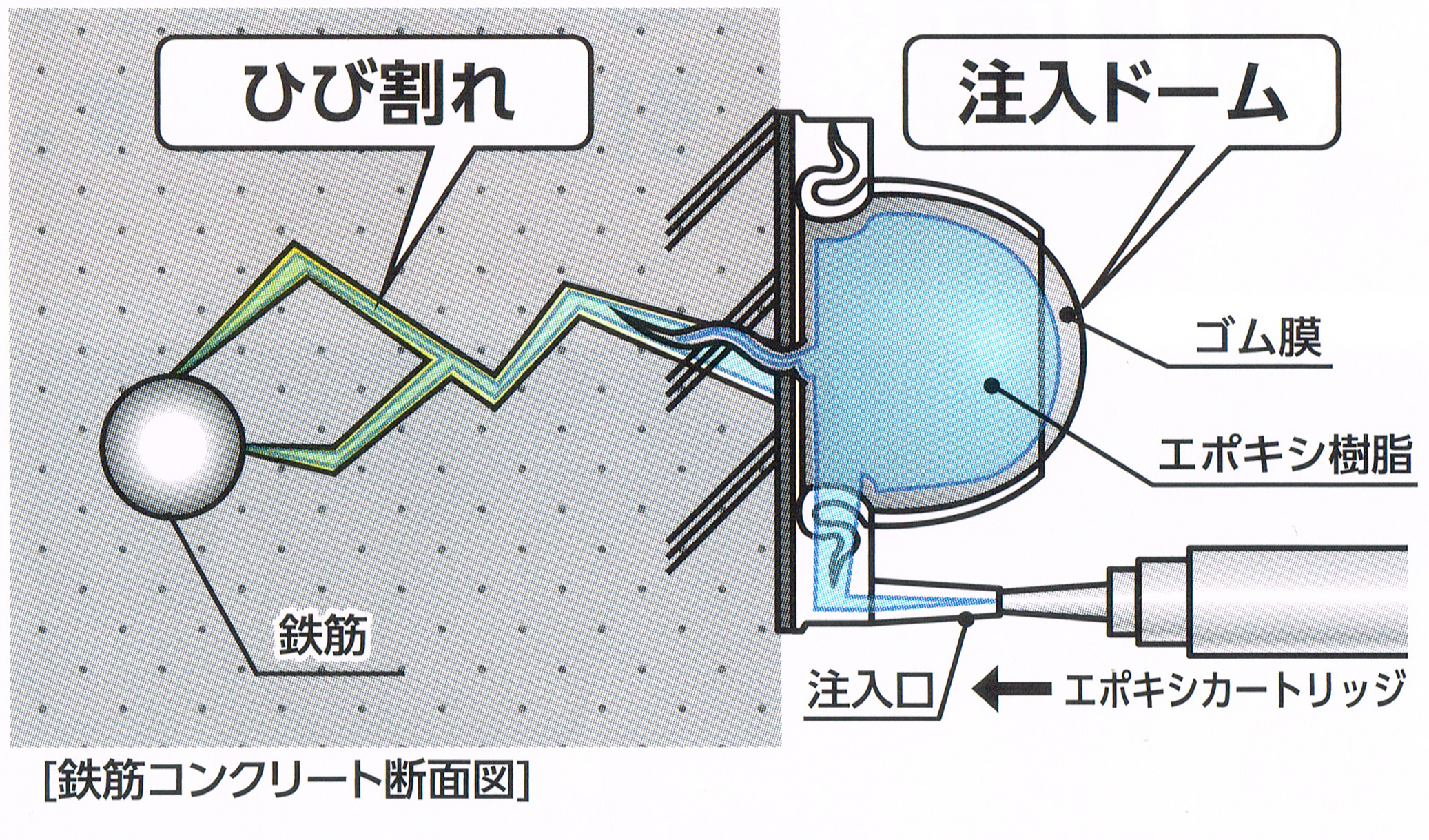 ドーム工法概要