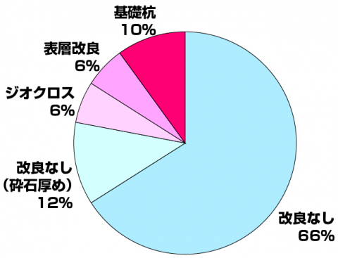 当社判定の全国平均です
