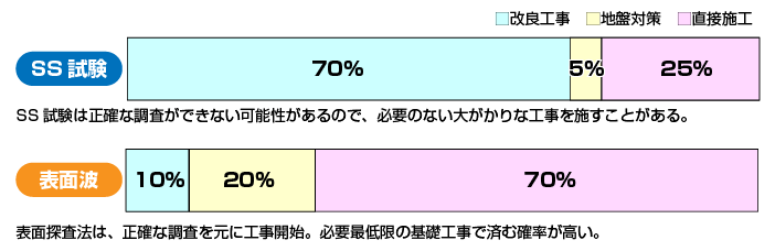 調査による判定結果　サンプル