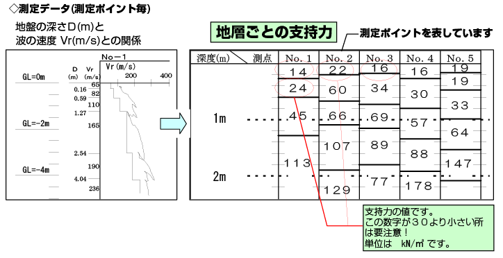 サンプルデータ
