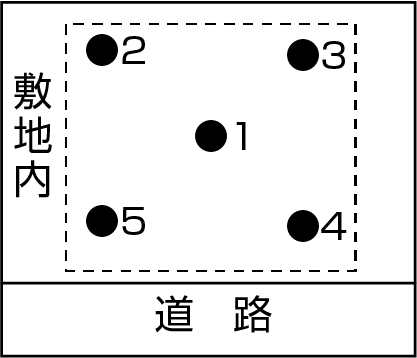 測定場所
