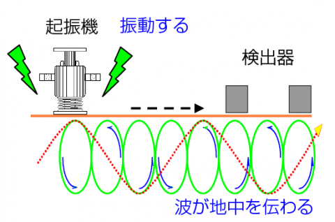 表面探査法の仕組み