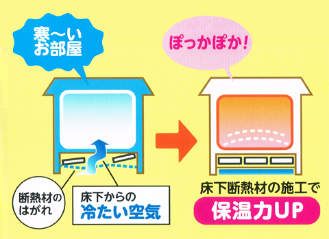 床下断熱ビフォーアフター